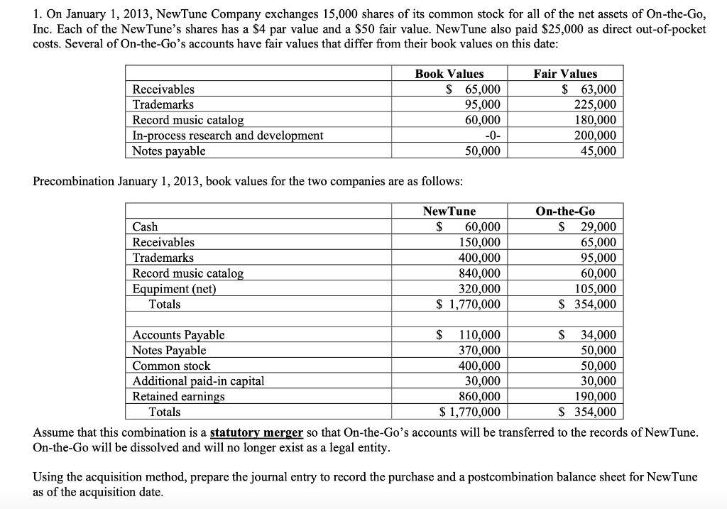 Solved 1. On January 1, 2013, NewTune Company exchanges | Chegg.com