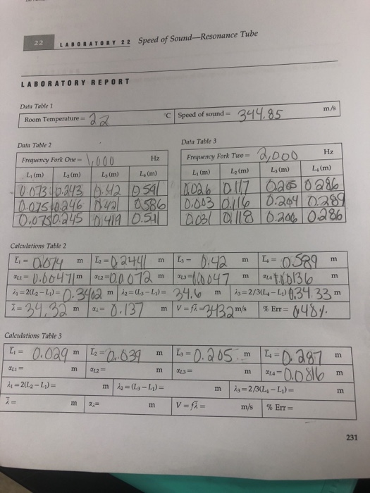 Solved LADORATORY 22 Speed Of SoundResonance Tube LABORA...