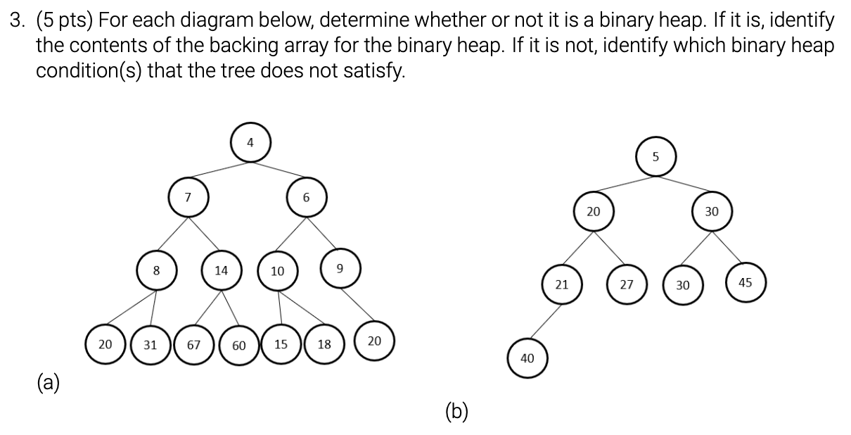 Solved 3. (5 pts) For each diagram below, determine whether | Chegg.com