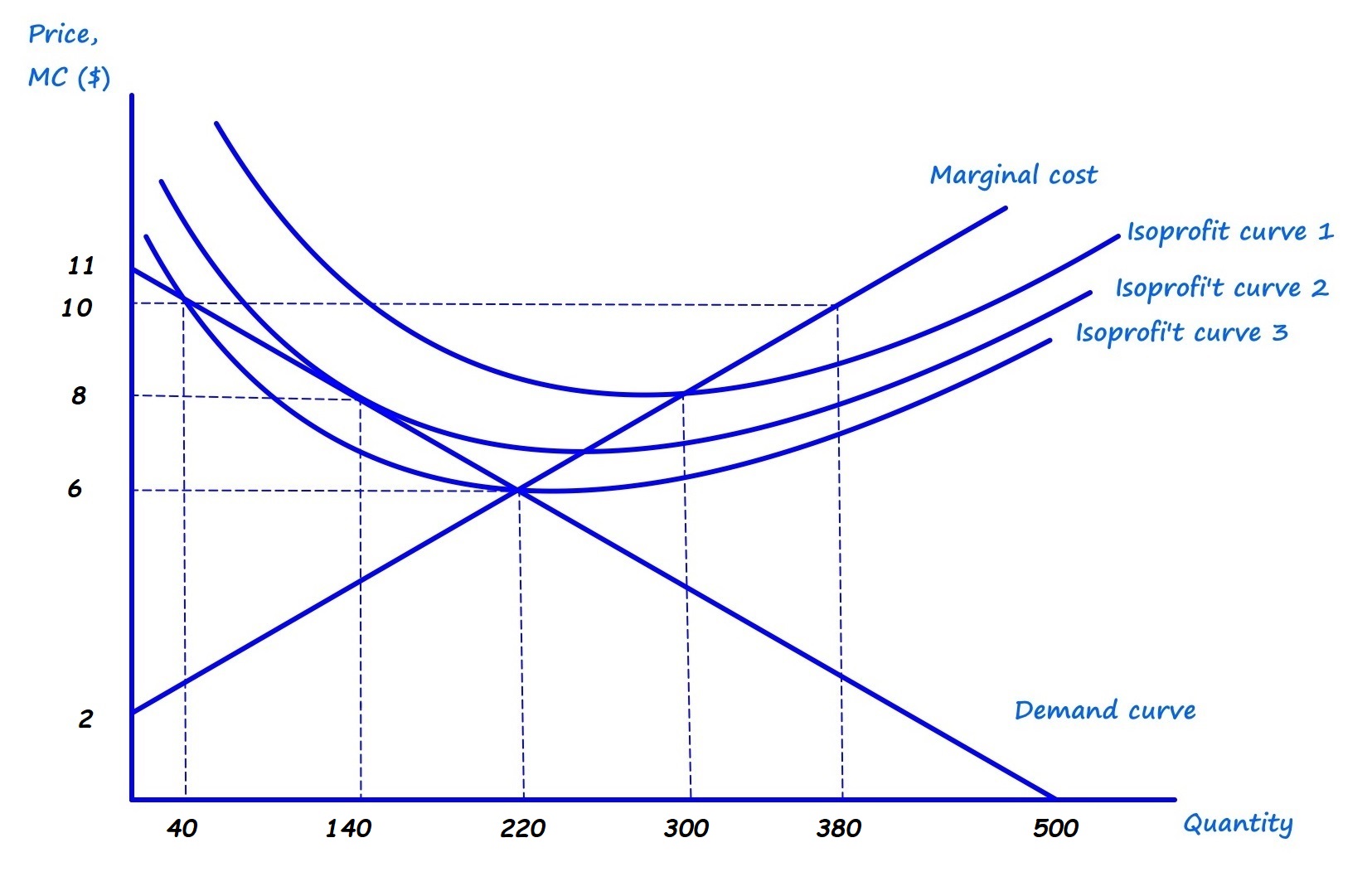 Solved The diagram below shows the firm's demand curve, | Chegg.com