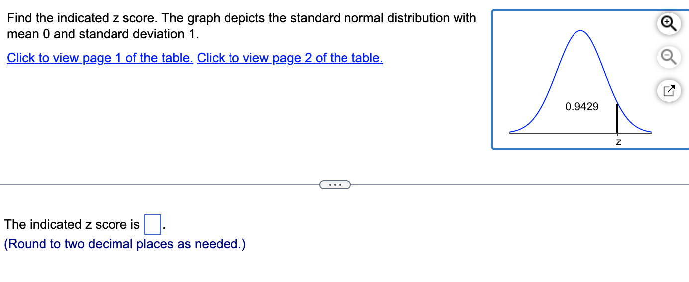 Solved Find the indicated z score. The graph depicts the | Chegg.com