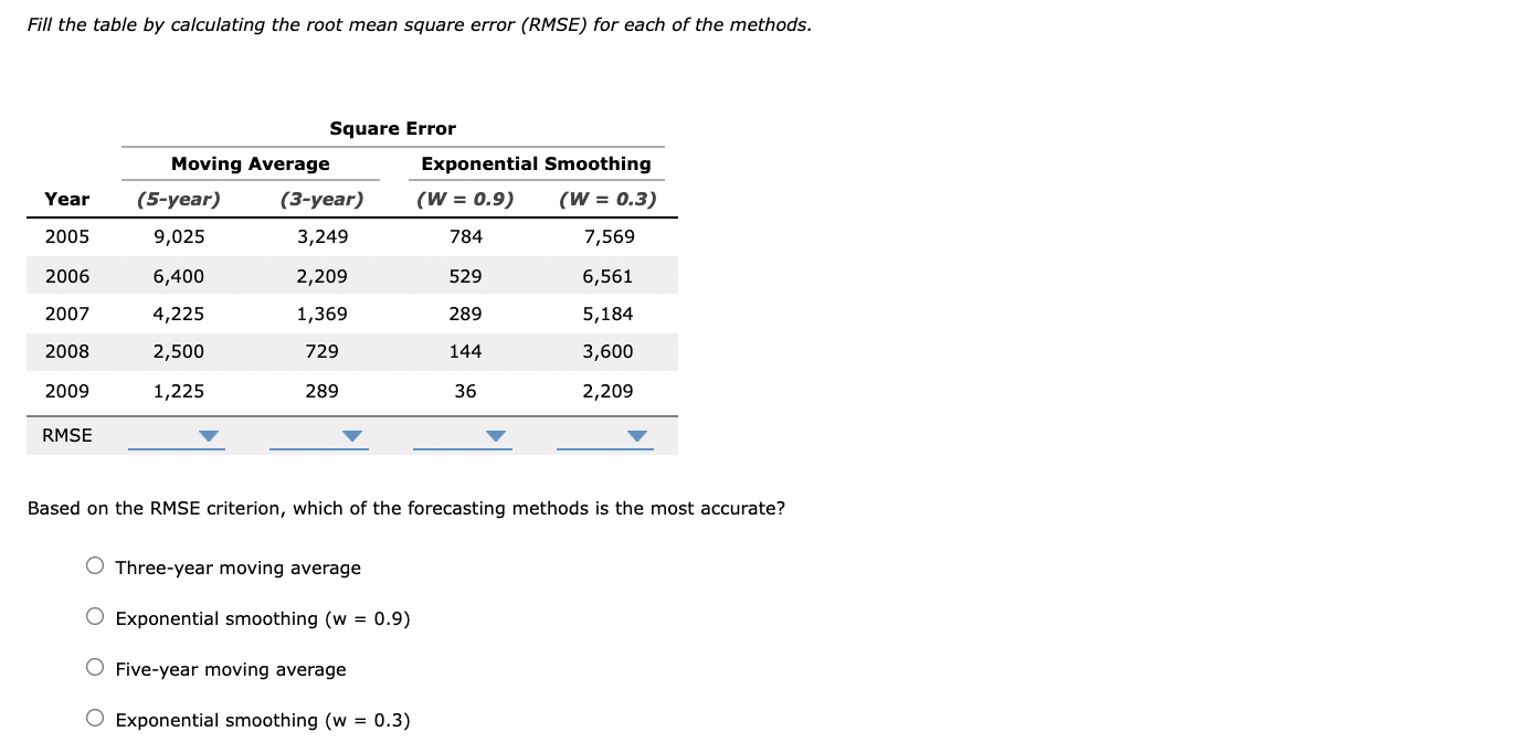 solved-5-exercise-5-5-a-firm-experienced-the-demand-shown-chegg