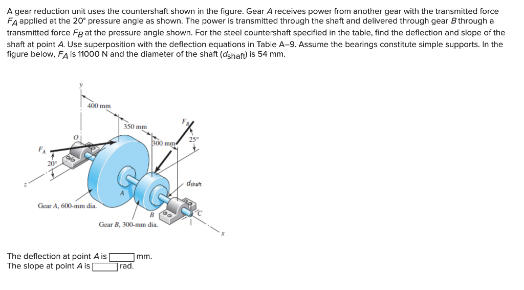 Solved A Gear Reduction Unit Uses The Countershaft Shown In | Chegg.com