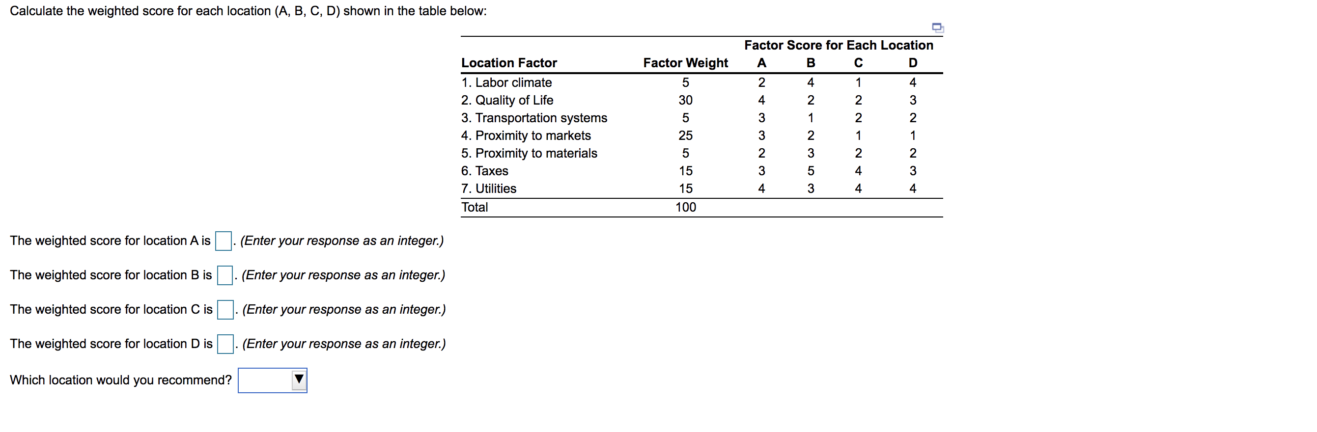 Solved Calculate the weighted score for each location (A, B, | Chegg.com