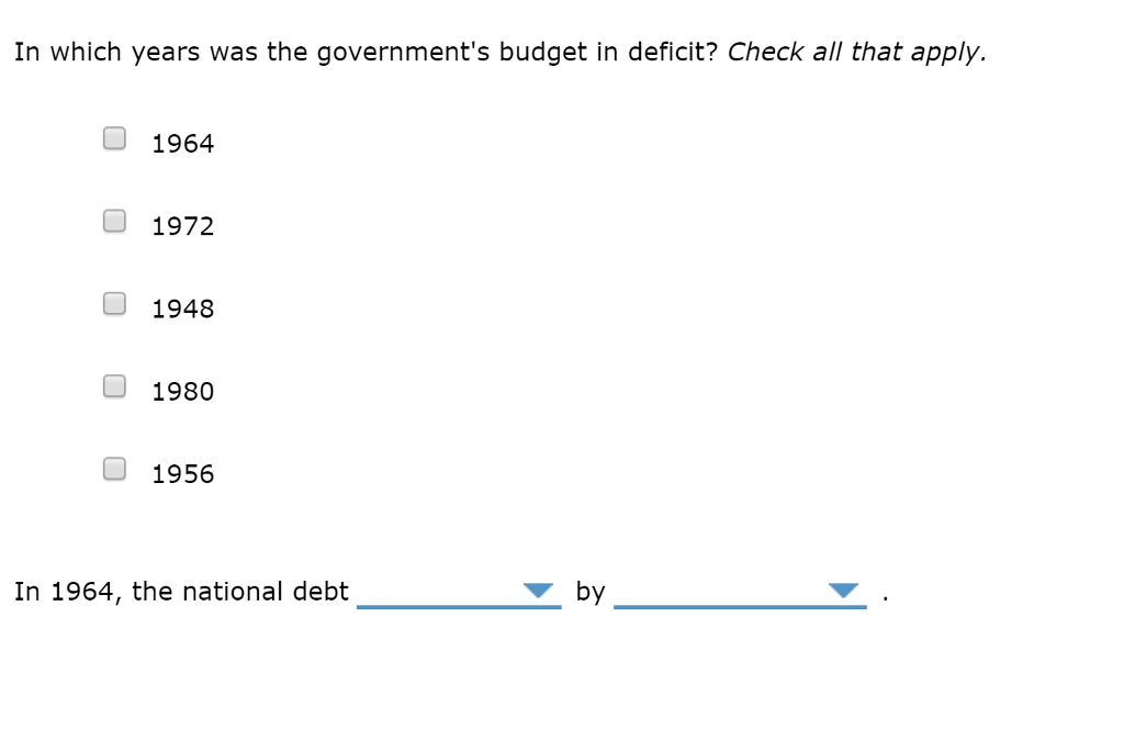 Solved The following table lists federal expenditures,