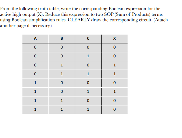 Solved From the following truth table, write the | Chegg.com