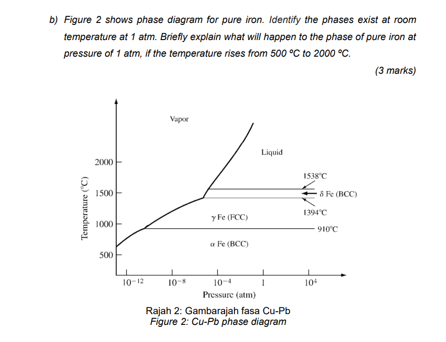 Solved b) Figure 2 shows phase diagram for pure iron. | Chegg.com