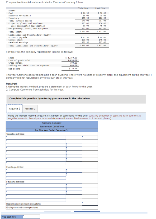 Solved Comparative financial statement data for Carmono | Chegg.com