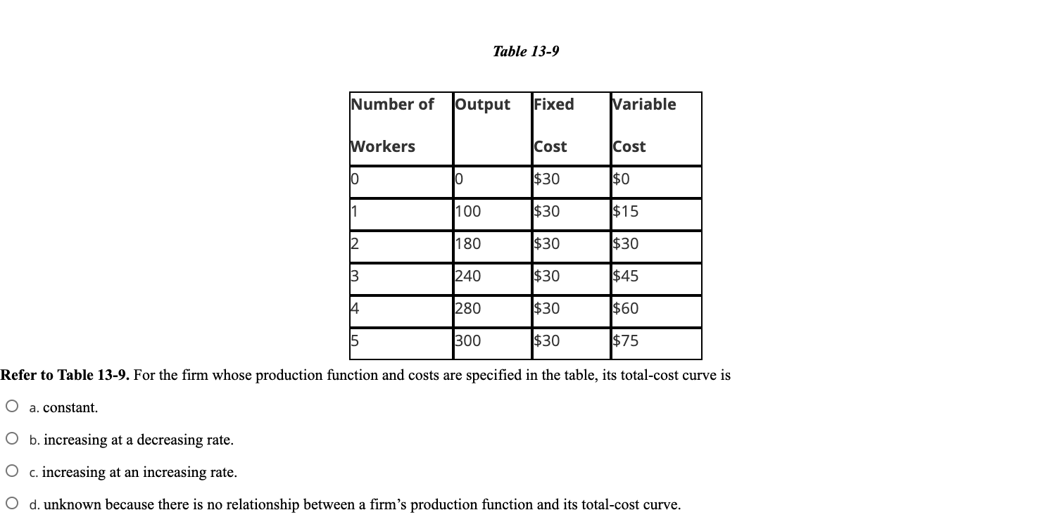 Solved Figure 13-9 The figure below depicts average total | Chegg.com