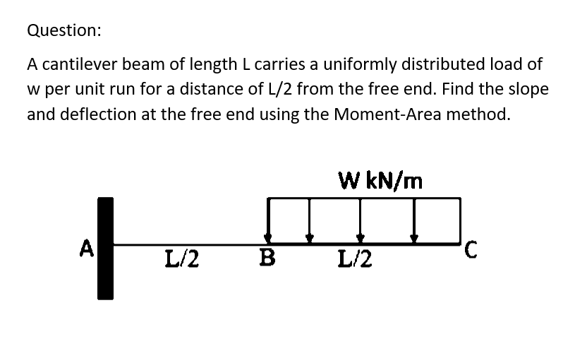 Solved Question: A cantilever beam of length L carries a | Chegg.com