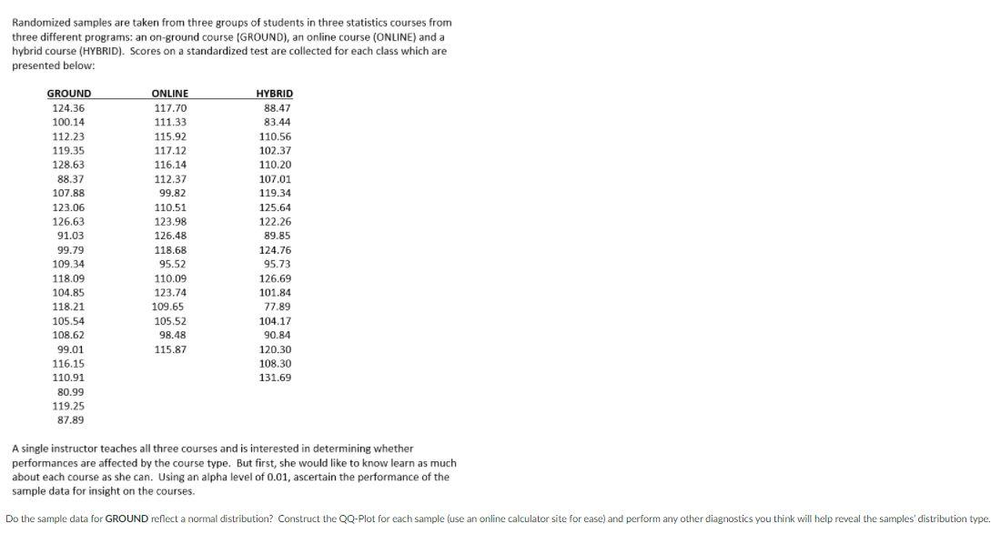 Solved Due To The Small Sample Sizes It Is Recommended To Chegg Com