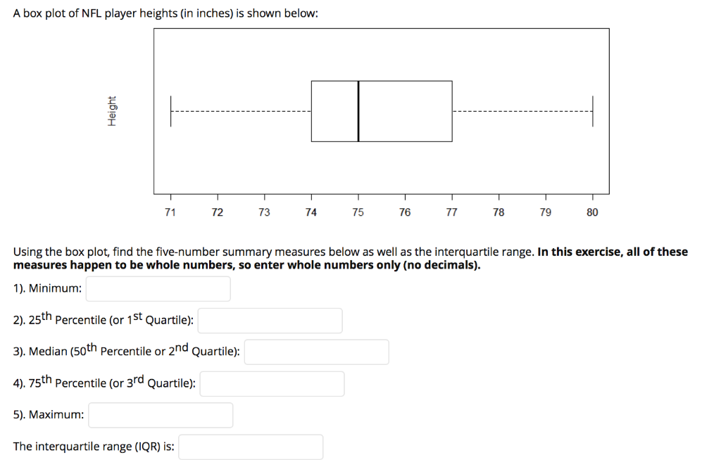 Solved A box plot of NFL player heights (in inches) is shown | Chegg.com