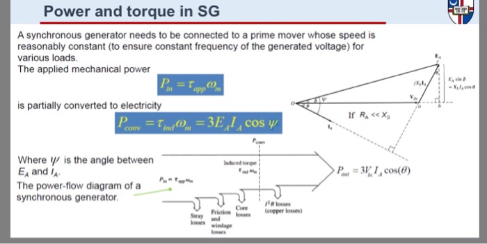 Solved A large f-60 Hz synchronous round generator with x-2 | Chegg.com