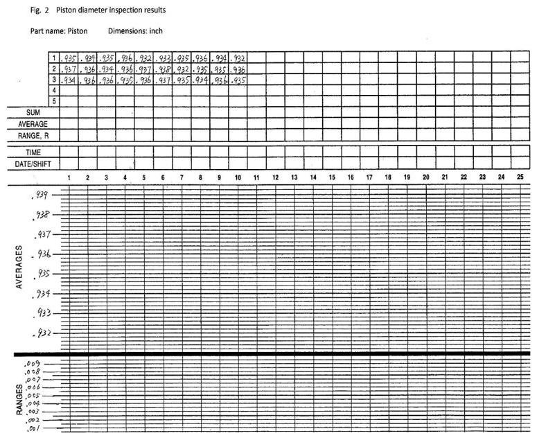 Solved 12. Construct the TR charts on the next page sheet | Chegg.com