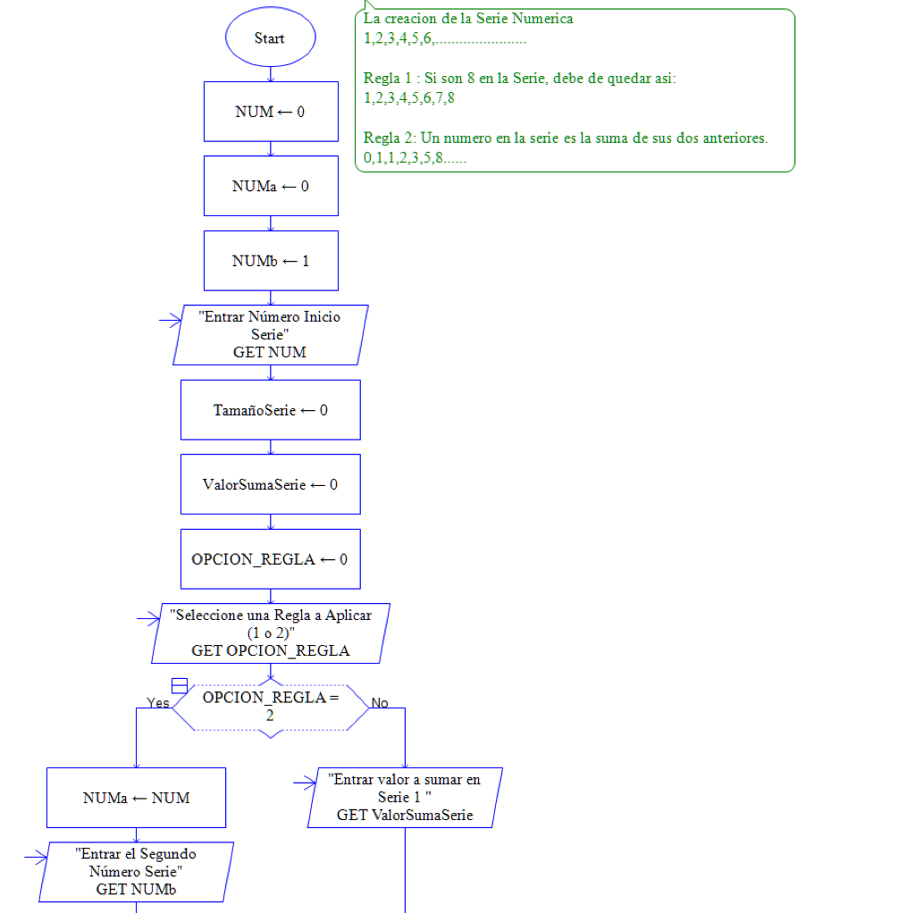 Using the Raptor (python) code developed, you | Chegg.com