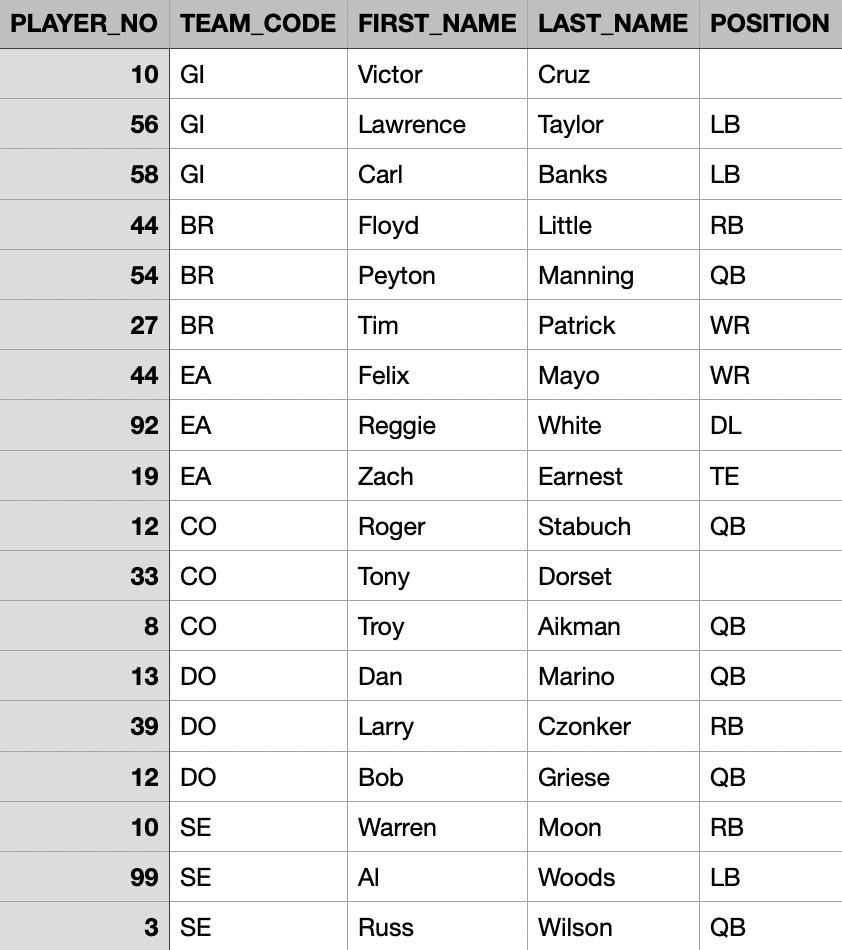 Solved Who is the individual on each team with the | Chegg.com