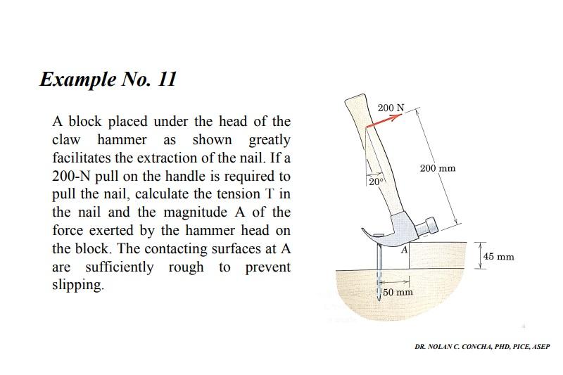 Solved A block placed under the head of the claw hammer as