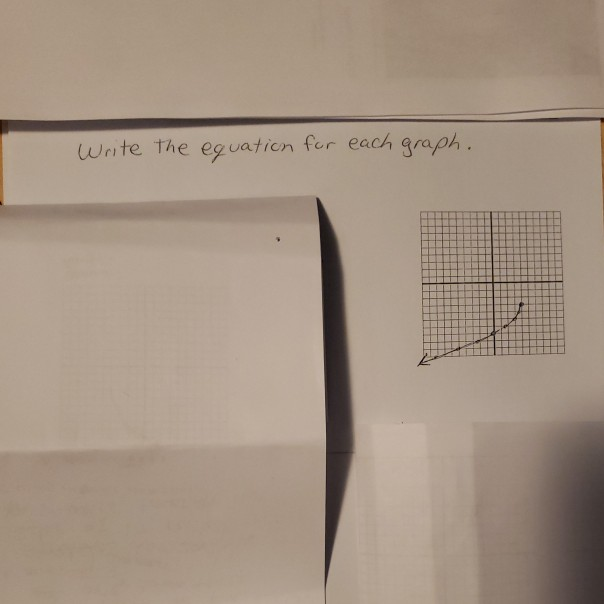 Solved Write The Equation For Each Graph Chegg Solved Write The Equation For Each Graph Chegg