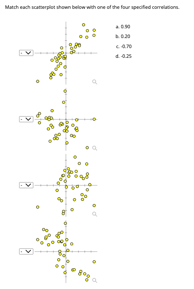 Solved Match each scatterplot shown below with one of the | Chegg.com