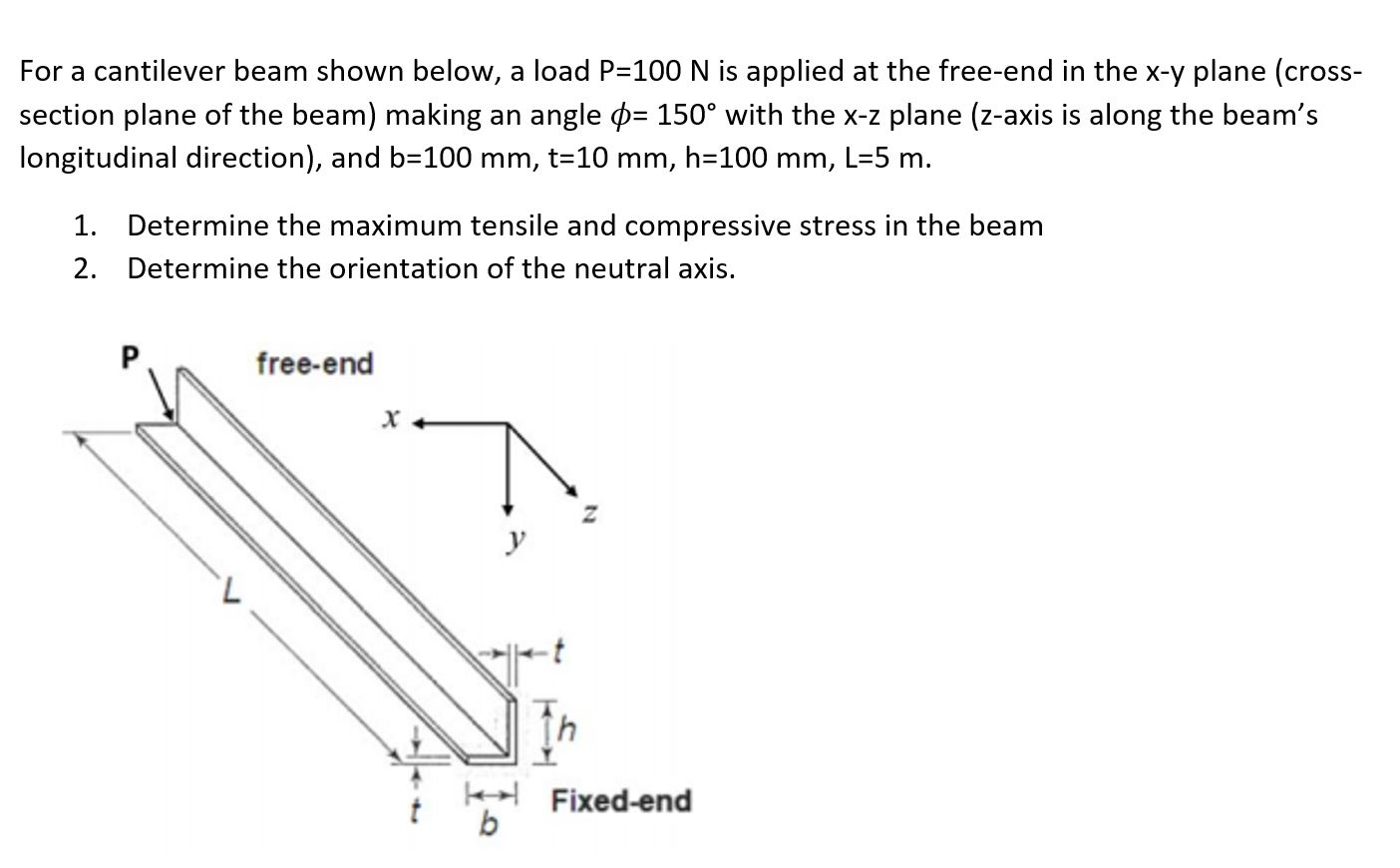 Solved For A Cantilever Beam Shown Below A Load P 100 N Chegg Com
