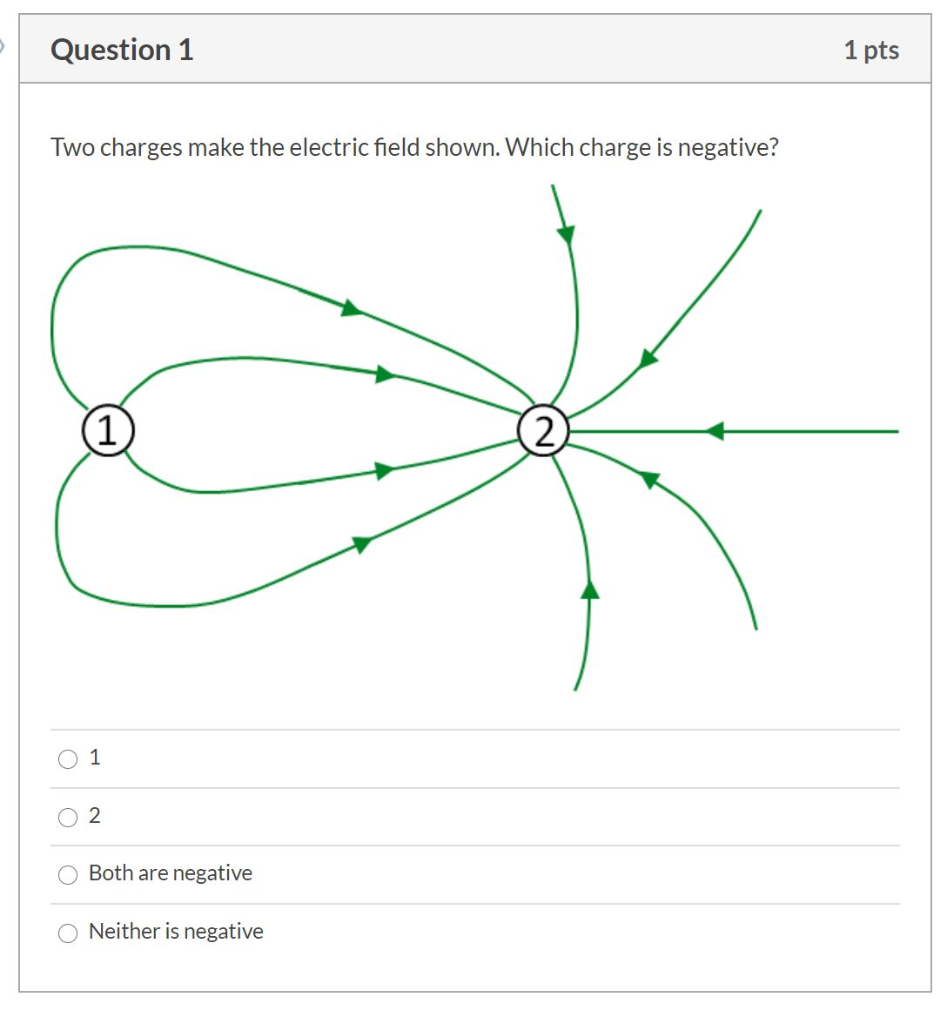 Solved Question 1 1 pts Two charges make the electric field | Chegg.com