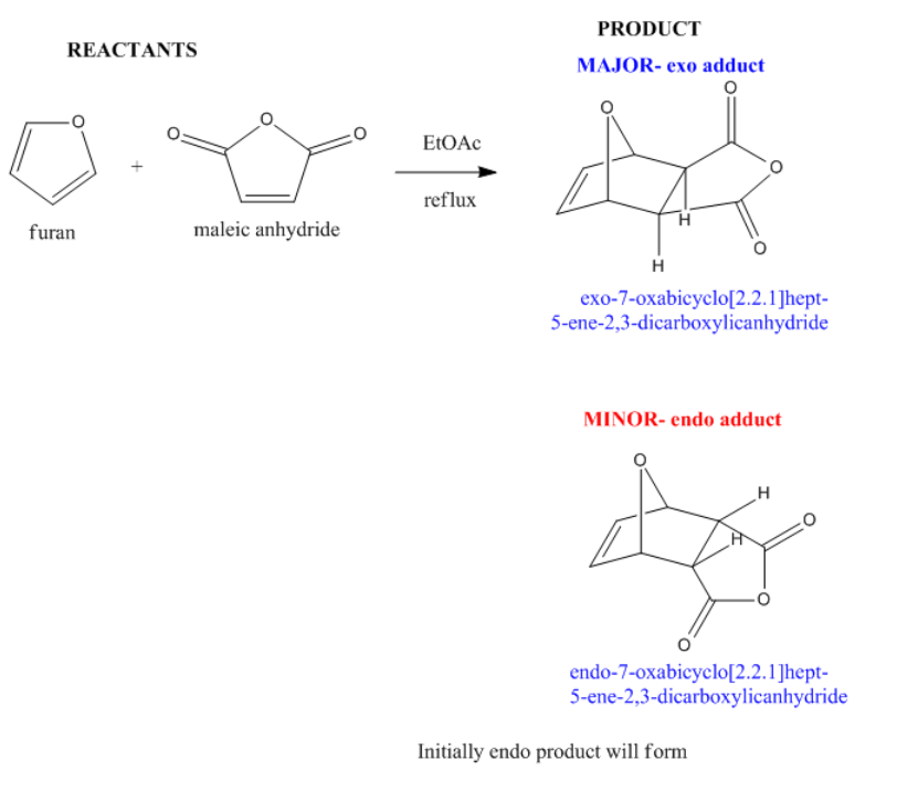 Solved Briefly explain why one adduct is the endo product