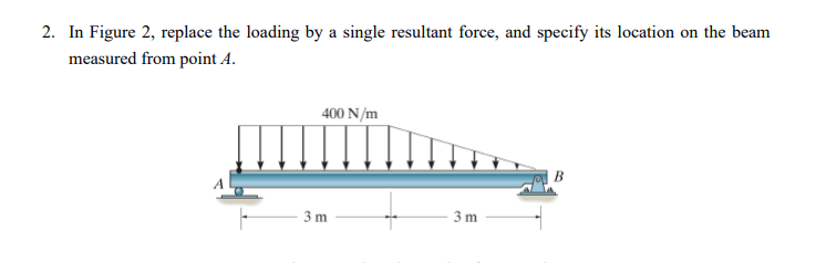 Solved 2. In Figure 2, replace the loading by a single | Chegg.com