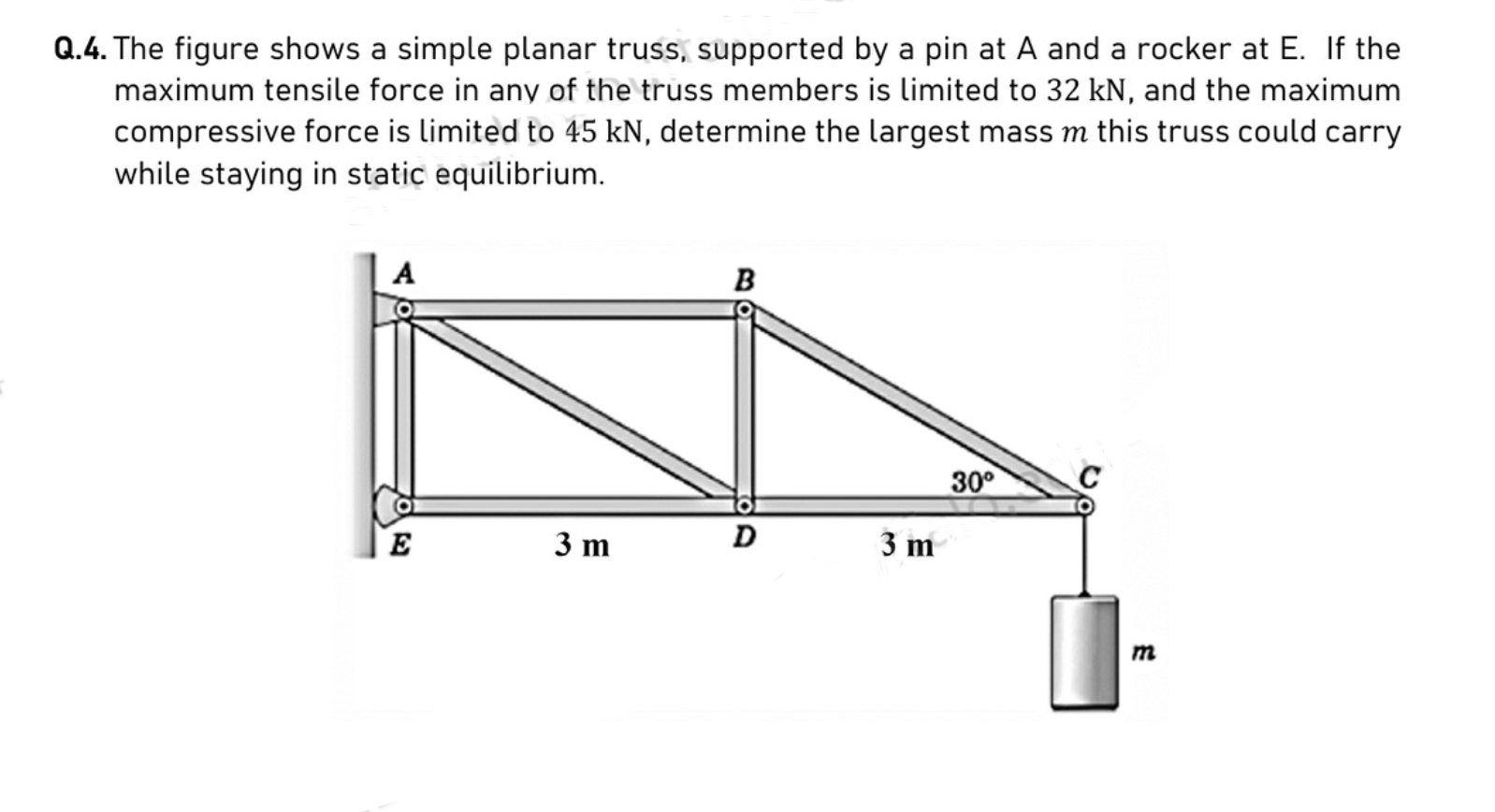 Solved Q.4. The figure shows a simple planar truss,