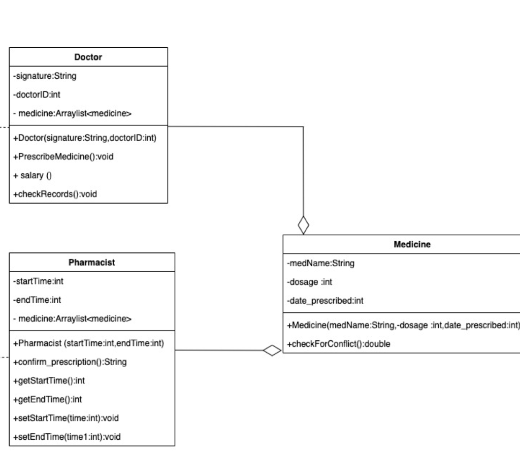 how-to-implement-this-uml-to-code-in-java-chegg