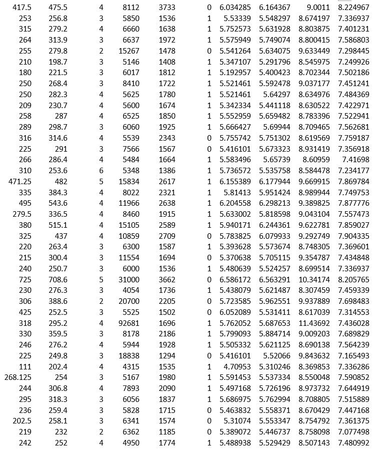 Solved = Use the data in HPRICE1.XLSX to estimate the model | Chegg.com