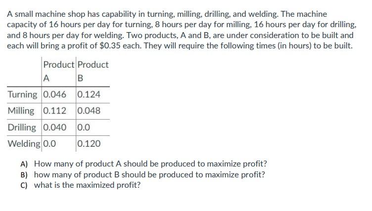 Solved A small machine shop has capability in turning, | Chegg.com