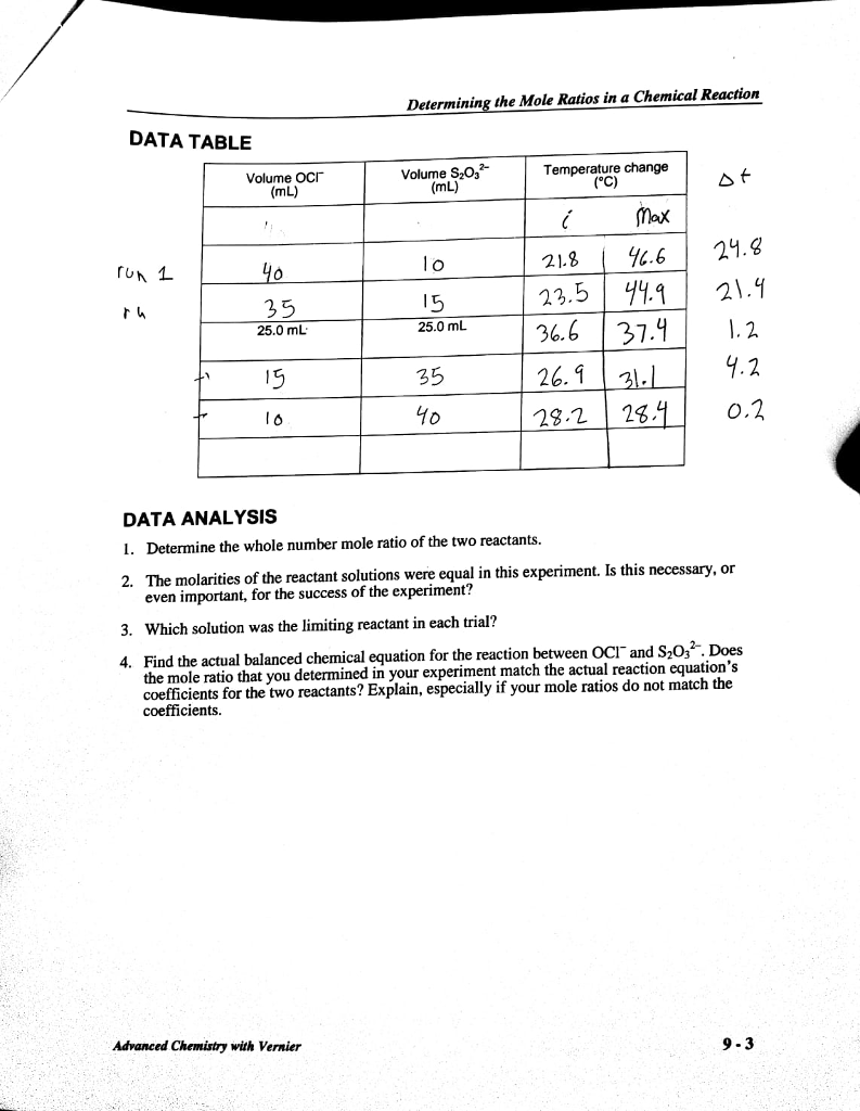 😂 Experiment 8 Limiting Reactant Data Analysis. Lab Manual. 2019-02-10