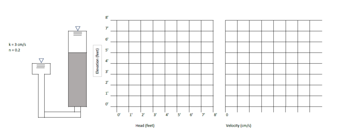 Solved Plot the Total Head, Elevation Head, and Pressure | Chegg.com