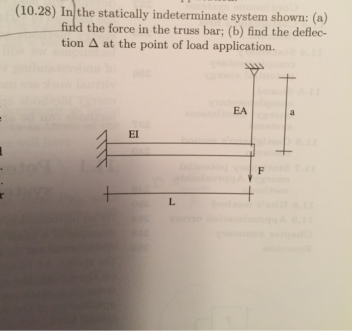 Solved l ta hs i lo (10.28) In the statically indeterminate | Chegg.com