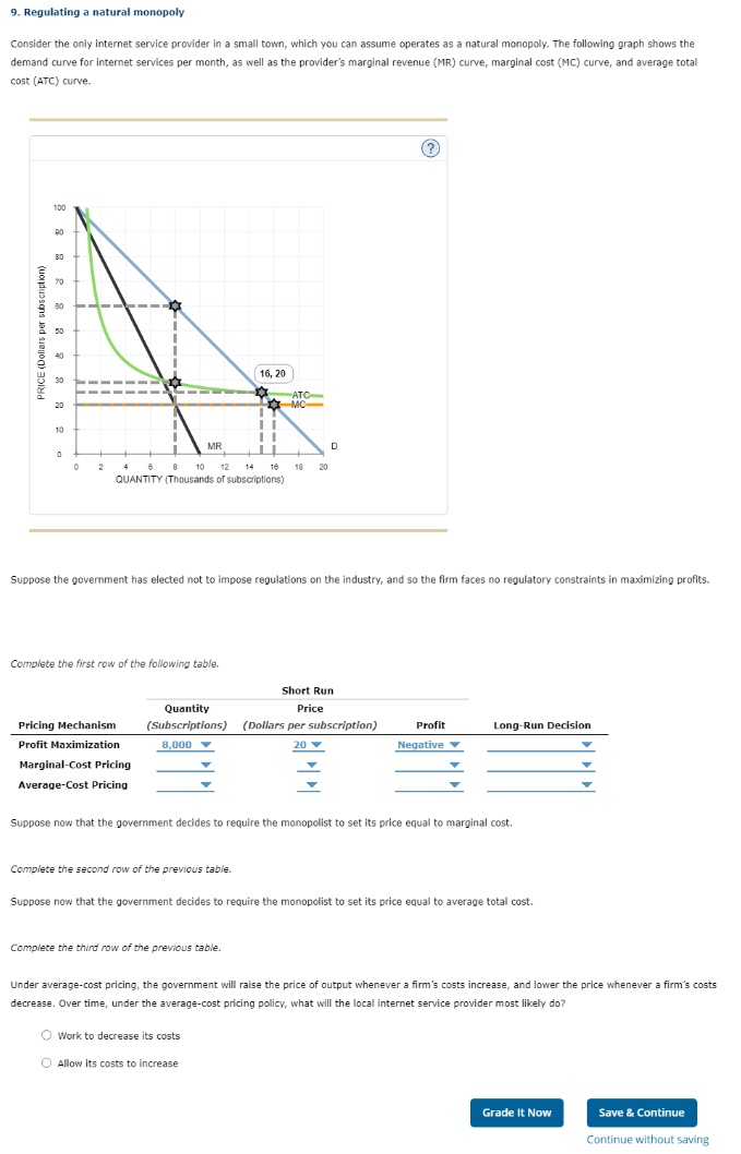 Solved 9 Regulating A Natural Monopoly Consider The Only Chegg