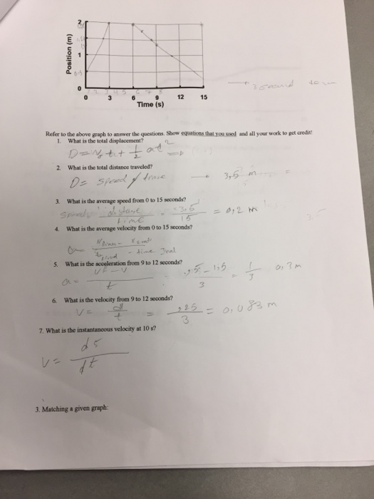 Solved 2. Drawing a position time graph: Draw the | Chegg.com