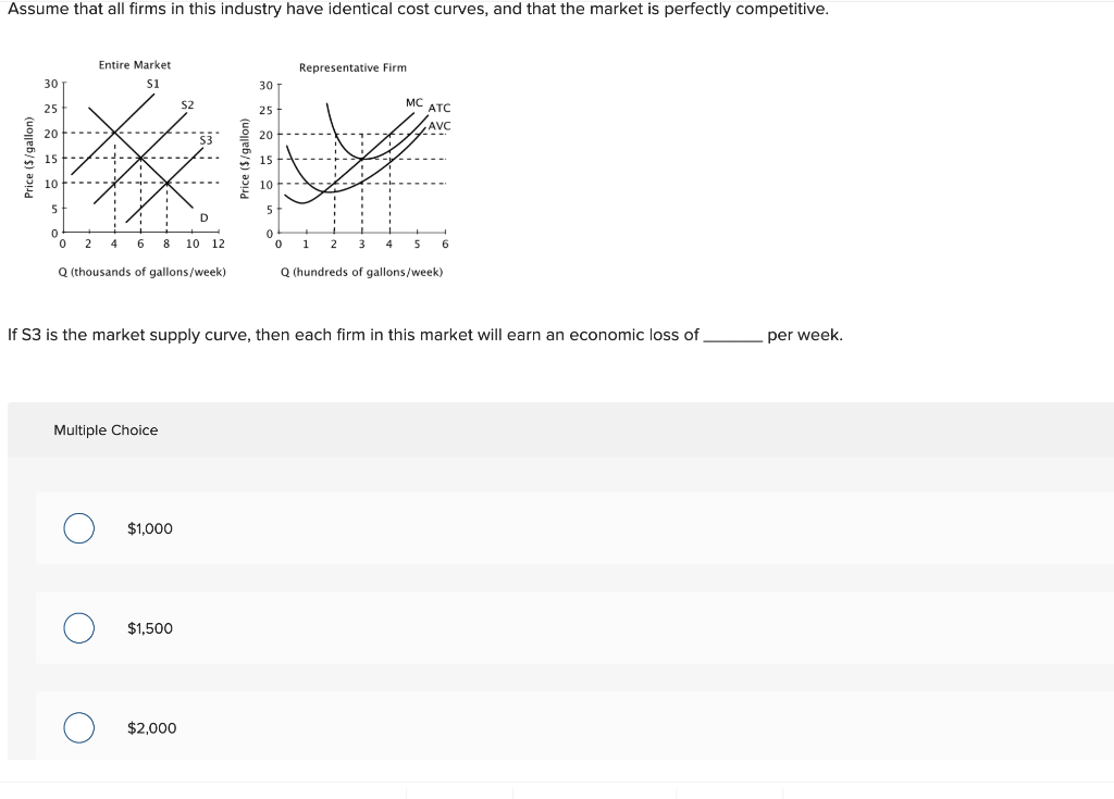 solved-assume-that-all-firms-in-this-industry-have-identical-chegg