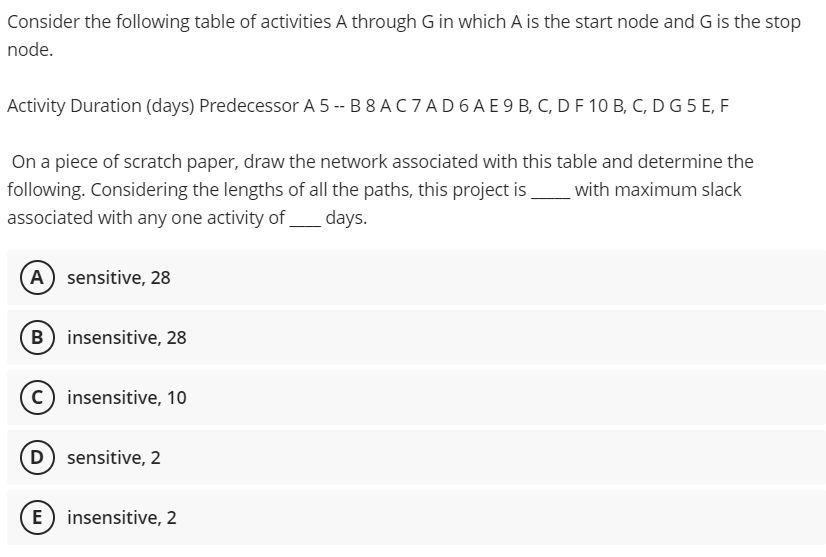 Solved Consider the following table of activities A through | Chegg.com