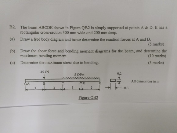 Solved B2. The beam ABCDE shown in Figure QB2 is simply | Chegg.com