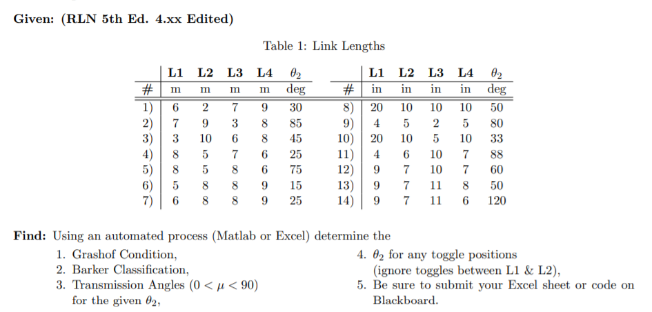 Given Rln 5th Ed 4xx Edited Table 1 Link Len