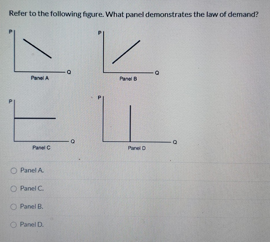 Solved 2- refer to the above figure. which panel | Chegg.com