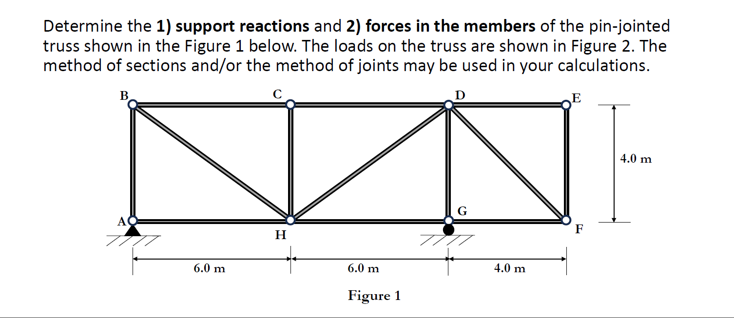 Solved Figure 2: LoadingDetermine the 1) support reactions | Chegg.com