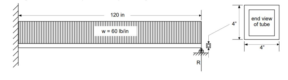 Solved A 4-inch square tube is cantilevered on the left end, | Chegg.com