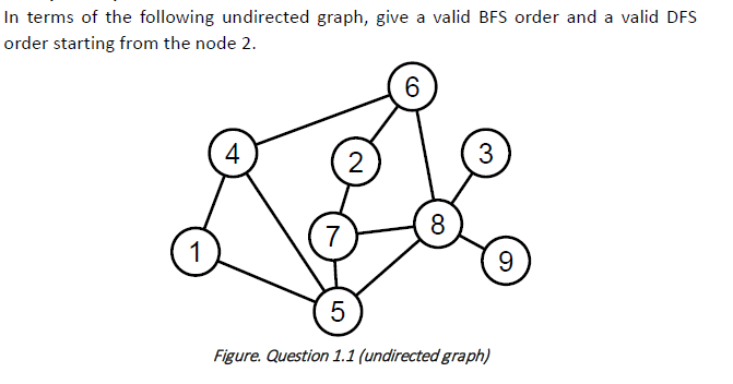 Solved In Terms Of The Following Undirected Graph Give A