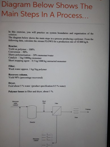 Solved In this solution The diagram below shows the main | Chegg.com