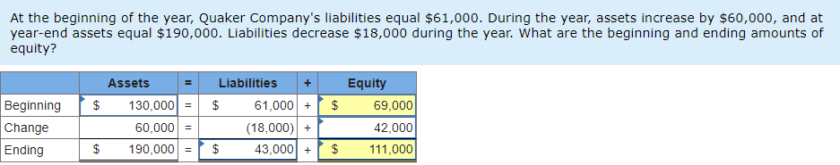 solved-at-the-beginning-of-the-year-quaker-company-s-chegg