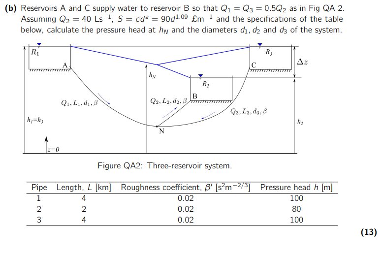 Solved Reservoirs A and C supply water to reservoir B so | Chegg.com