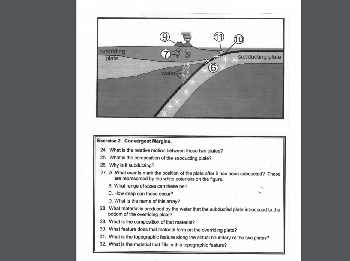 Solved 11 DO overriding plate subducting plate 6 water •** | Chegg.com