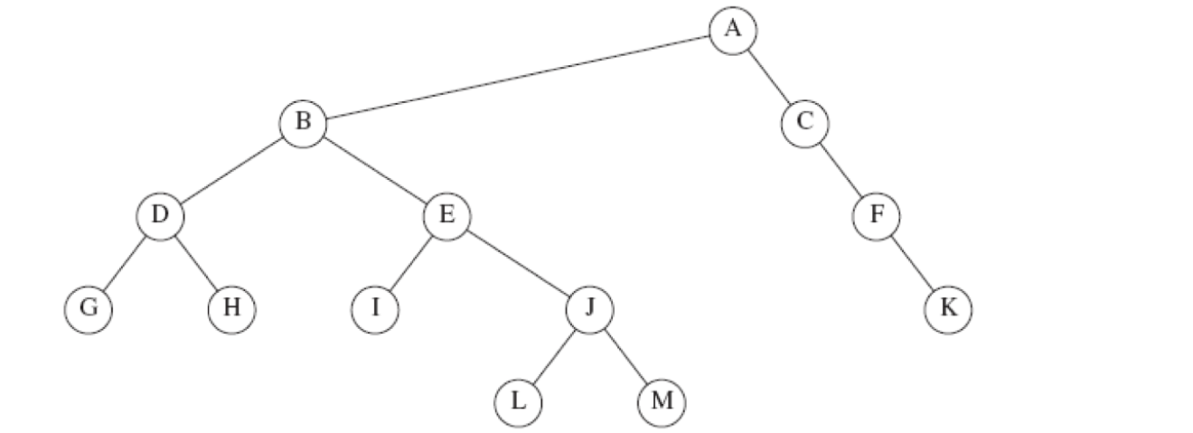 Solved Describe Node B In The Tree In Problem 1, Using | Chegg.com