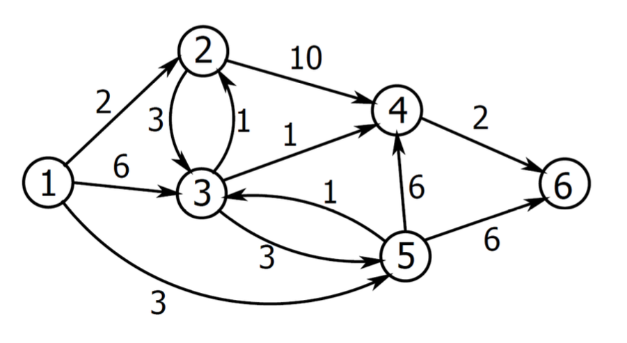 Solved Find the shortest path or paths from node 1 to 6. You | Chegg.com